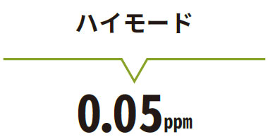 ハイモード オゾン濃度：0.05ppm